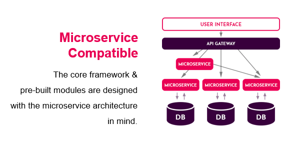 C# Microservice Framework