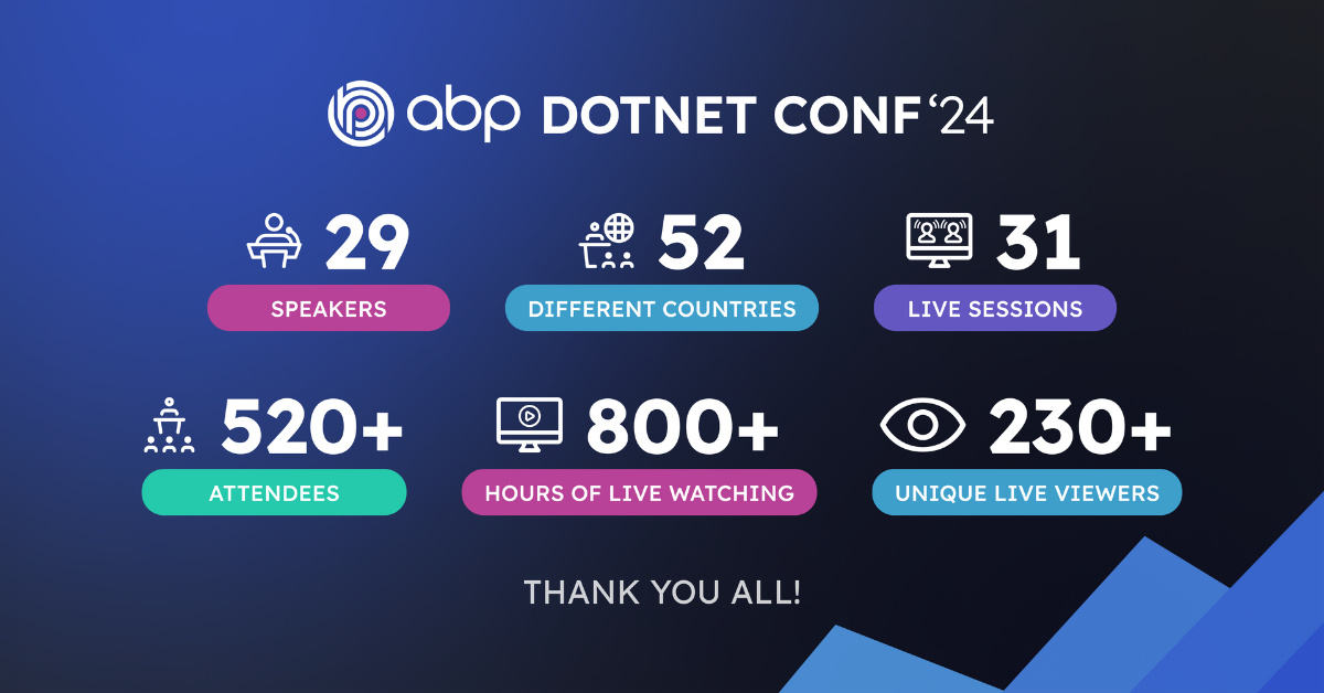 abp-dotnet-conf-2024.png